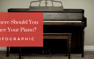 2 Steps to Perfect Piano Placement in Your Home [Infographic]