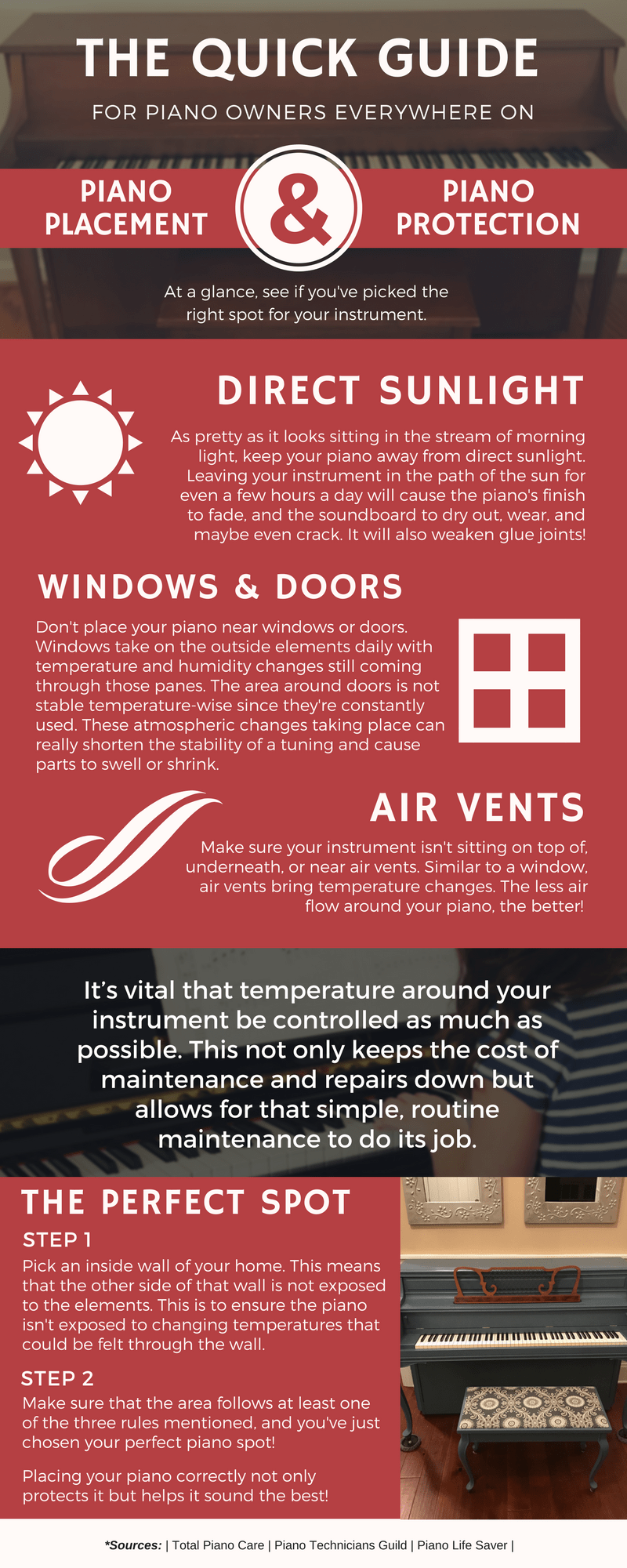 Piano Placement Infographic (1)